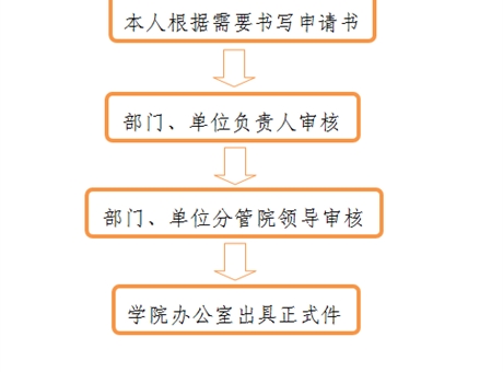 開具介紹信、證明、便函流程