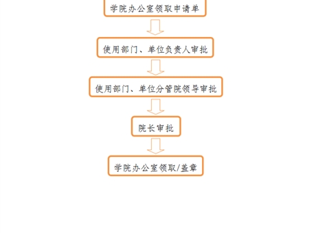 事業(yè)單位法人證、組織機(jī)構(gòu)代碼證、 法人身份證復(fù)印件、法人簽章、 法人私章使用流程