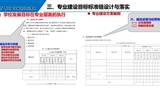 以專業(yè)為載體，提升人才培養(yǎng)質(zhì)量——專業(yè)診改實(shí)務(wù)