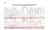 轉(zhuǎn)發(fā)甘肅省教育廳關(guān)于公布2017年度甘肅省高等學(xué)?？蒲袃?yōu)秀成果獎獲獎名單的通知