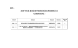 甘肅省教育廳關(guān)于下達2018年度甘肅省高等學?？蒲许椖孔曰I經(jīng)費項目的通知