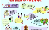 艾滋病預防知識