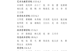 關(guān)于2022年度武威職業(yè)學(xué)院優(yōu)秀共青團(tuán)員、優(yōu)秀學(xué)生團(tuán)干部、優(yōu)秀共青團(tuán)干部、五四紅旗團(tuán)委（團(tuán)支部）擬通報表揚(yáng)對象的公示