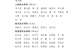 關(guān)于武威職業(yè)學(xué)院2023年度優(yōu)秀共青團(tuán)員、優(yōu)秀學(xué)生團(tuán)干部、優(yōu)秀共青團(tuán)干部、五四紅旗團(tuán)委（團(tuán)支部）擬通報(bào)表揚(yáng)對象的公示