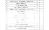 關于學校第四屆“挑戰(zhàn)杯”大學生課外學術科技作品競賽終審答辯成績的公示