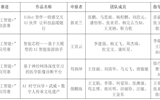 關于推薦參加第十九屆“挑戰(zhàn)杯”全國大學生課外學術科技作品競賽“人工智能+”專項賽公示