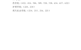 關(guān)于武威職業(yè)學(xué)院2022年上半年校級(jí)文明宿舍、院級(jí)文明宿舍評(píng)選結(jié)果的公示