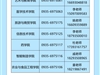 武威職業(yè)技術(shù)大學(xué)2025年高職（專科）報(bào)考指南