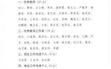 關(guān)于對(duì)2019年度優(yōu)秀教師、優(yōu)秀教育工作者和招生就業(yè)先進(jìn)個(gè)人的公示