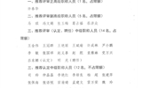 關(guān)于2020年職稱評(píng)審（認(rèn)定、聘任）推薦結(jié)果的公示