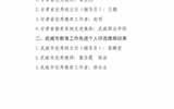 關(guān)于對(duì)2021年甘肅省“園丁獎(jiǎng)”、武威市教育工作先進(jìn)個(gè)人評(píng)選對(duì)象推薦結(jié)果的公示